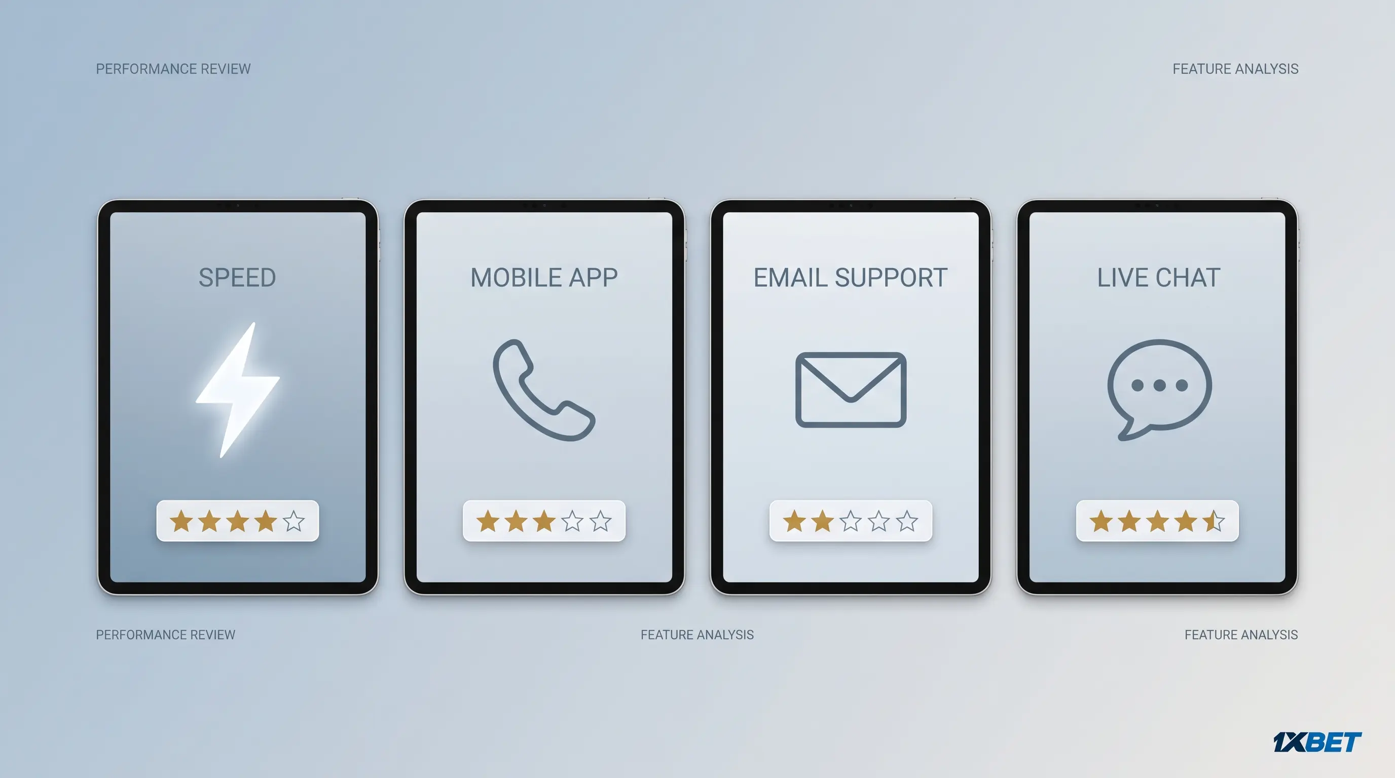 Four icon-based comparison cards, illustrating the different ways to create a 1xbet account.